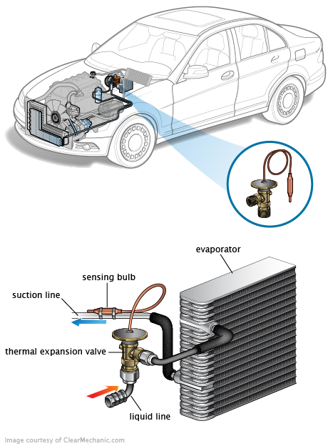 See C0310 repair manual